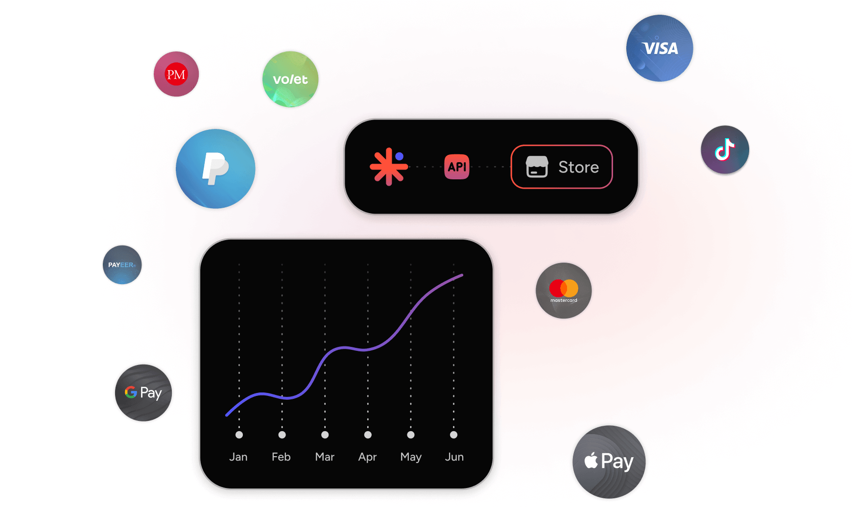 Rewarble gift card | Buy in bulk with Relograde